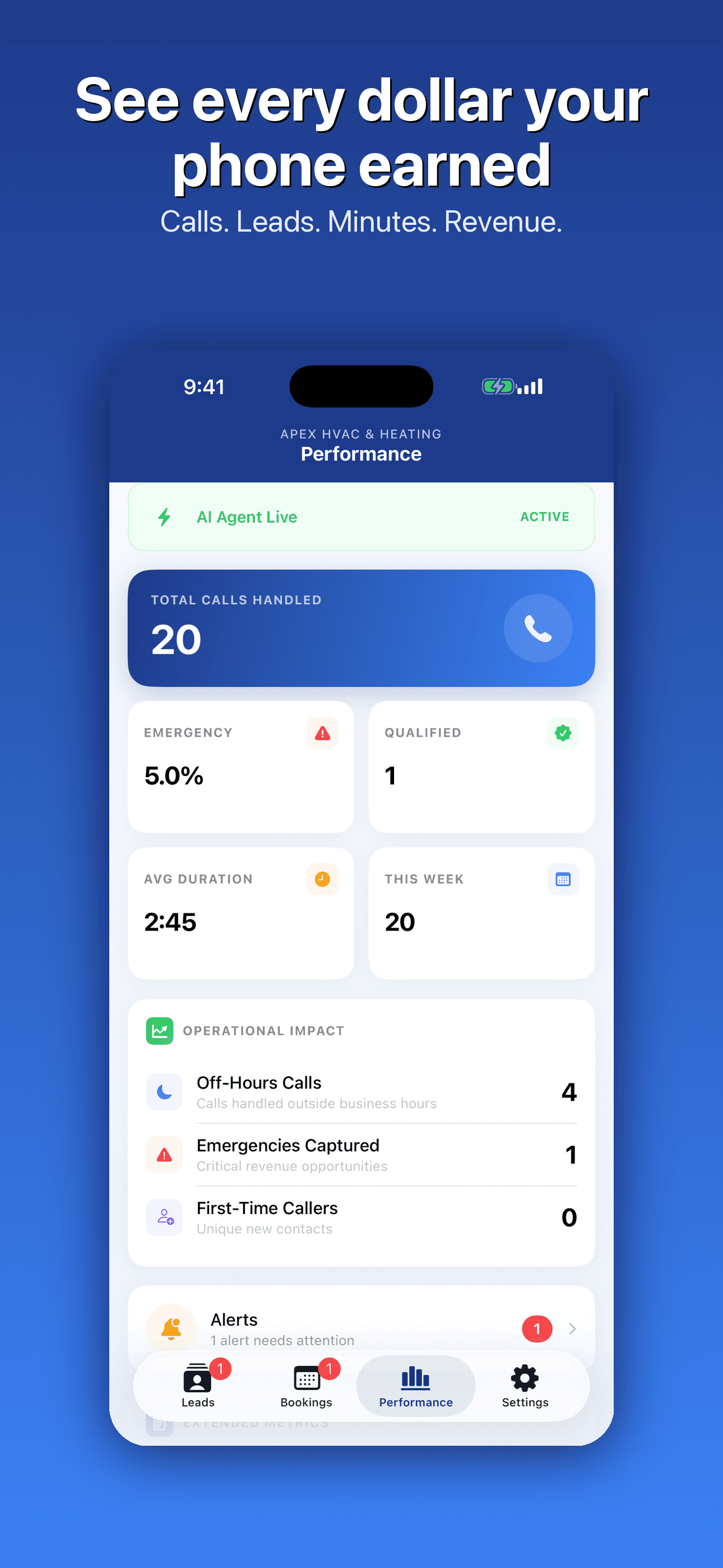 Performance dashboard with call stats